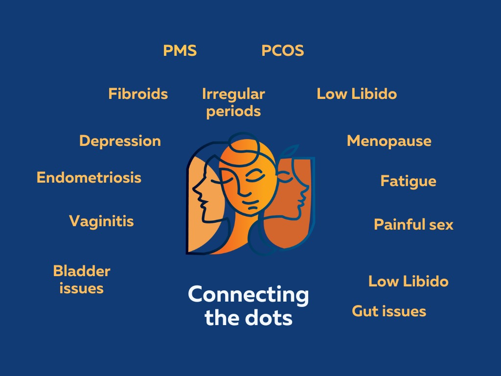 Functional Medicine Image